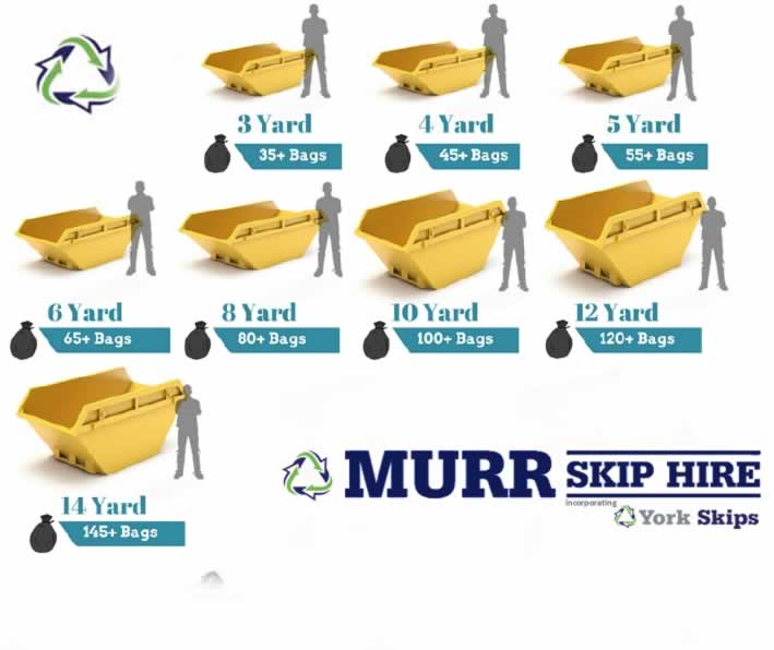 Varied Sizes of York Skip Hire